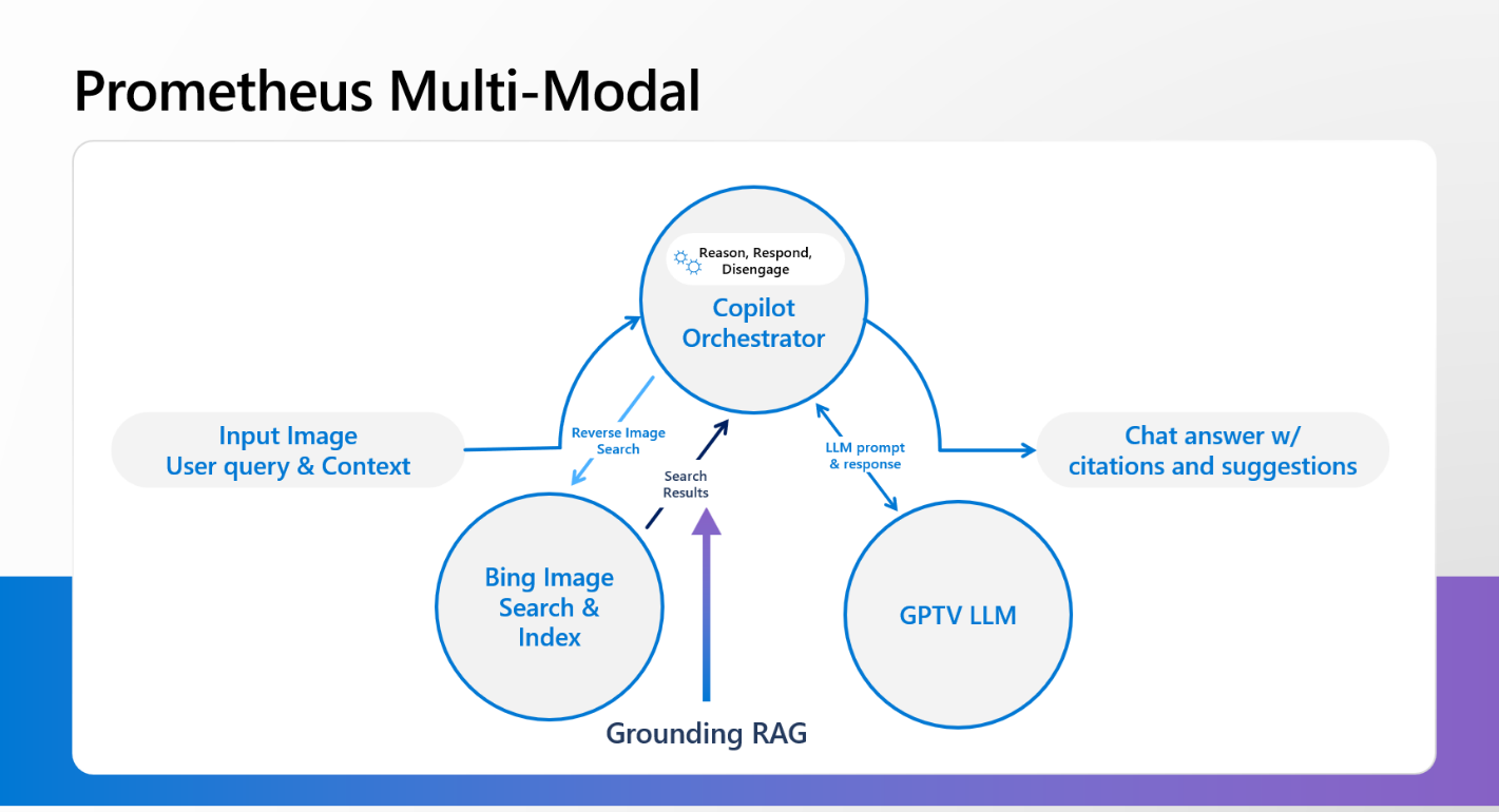 Prometheus multi-modal model